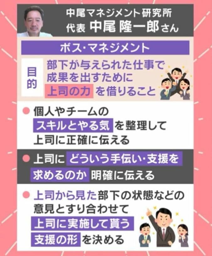 ボス・マネジメント