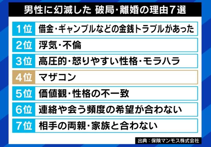 【写真・画像】マザコン息子を全寮制中学に入学させる“強制親離れ”はアリ？母親の葛藤「このままでは年金を食いつぶす大人に…」　3枚目