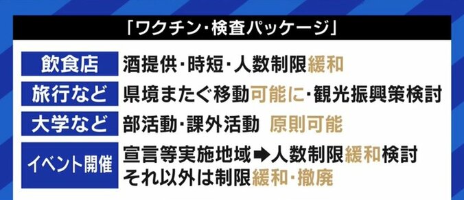 日々の報道は新規感染者数より重症者数を重視すべき? 子どもへの接種や3回目接種、“ワクチンパスポート”導入の必要性は? 7枚目