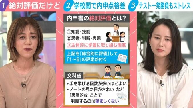 内申書の絶対評価