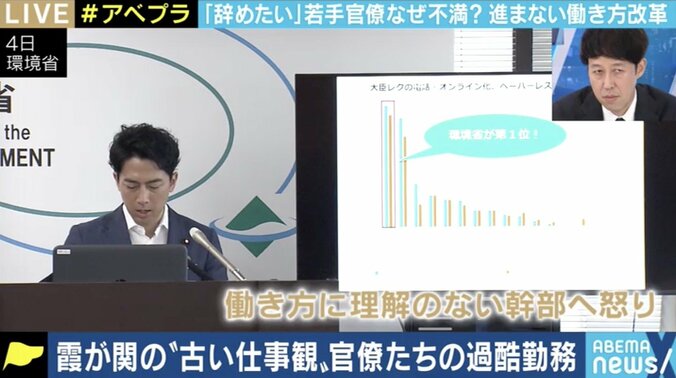 「このまま若手官僚がいなくなれば、国民生活に影響が出るおそれ」国会の慣習、コロナ対応…霞が関の過酷な労働実態 2枚目