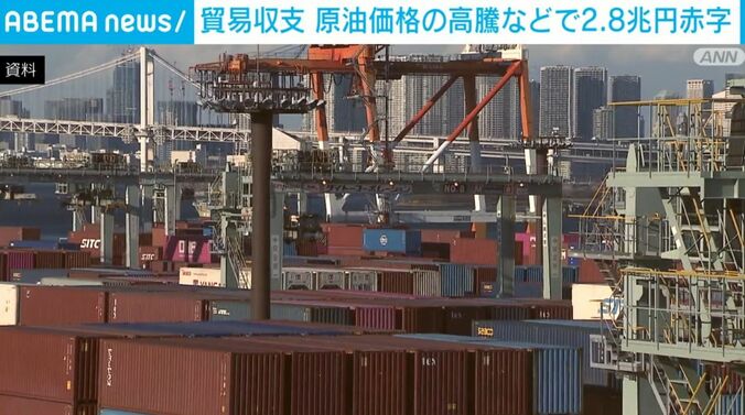 貿易資料