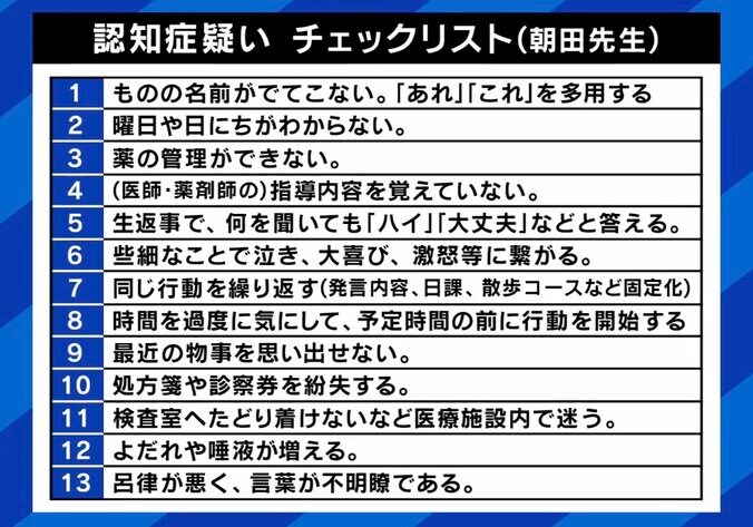 認知症疑いのチェックリスト
