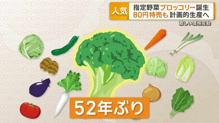 新たな追加はジャガイモ以来52年ぶり