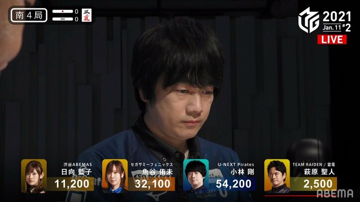 わずかな運があれば自由自在 “船長”小林剛、快勝でチームは3位タイ浮上／麻雀・Mリーグ