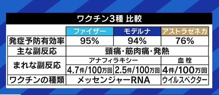 15歳以下へのコロナワクチン接種「集団免疫の達成のためにも広げていく必要。データに基づいた情報発信で保護者のデマ・陰謀論対策を」