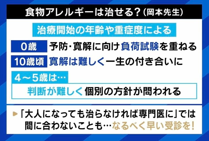 食物アレルギーは治せる？