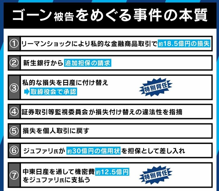 全体が異常な取引 マネロンの還流スキームそのものではないか 元経済ヤクザ猫組長がゴーン被告のカネの流れを独自分析 経済 It Abema Times