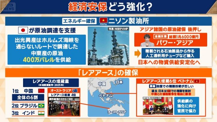 「エネルギー」「鉱物資源」巡る具体策