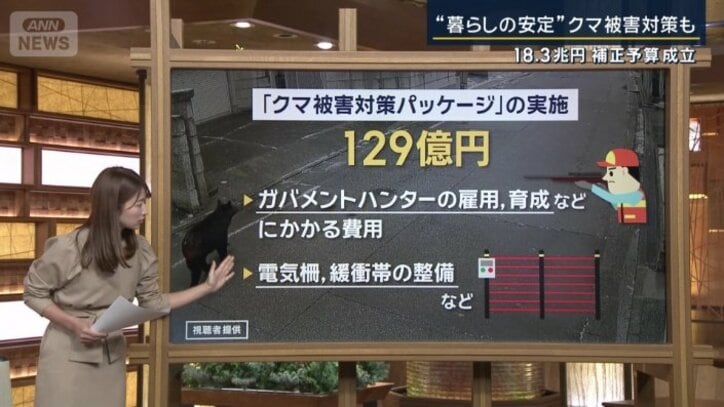 クマ被害対策パッケージ