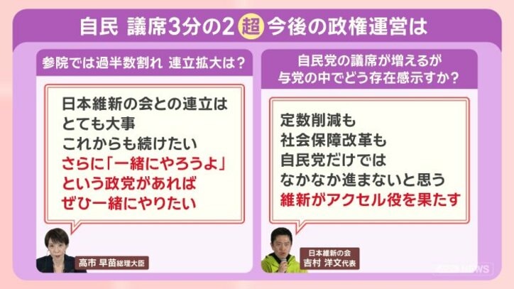 高市人気の正体は？衆院選をデータで分析 見えてきた自民歴史的大勝のワケ