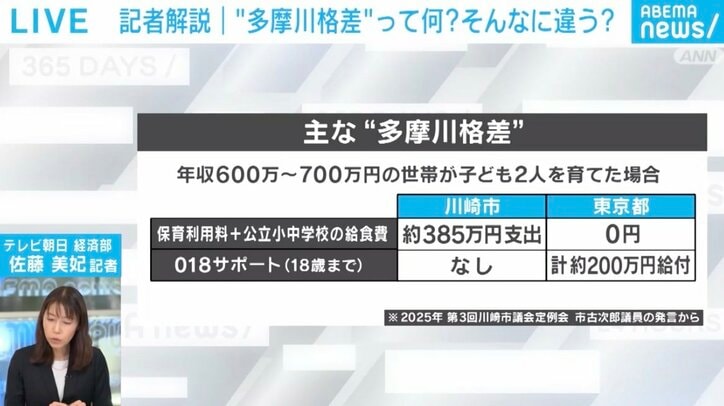 年収600万円〜700万円の場合の格差