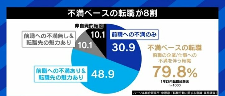 「新卒で入った企業に居続けた方が生涯賃金は高い」「不満を理由に辞めた人の3〜4割は再び不満になる」転職したいと思った時に考えるべきことは?