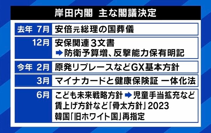 閣議決定は“決定”じゃない？ 「国会も変わっていかねば」岸田総理発言に批判の声 政府と国会の正しいあり方は