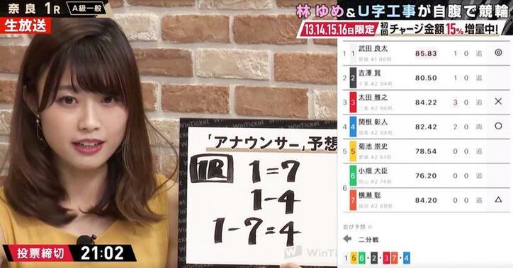 「WinTicket ミッドナイト競輪」は、お酒を片手にだらだらと見て欲しい！／AbemaTVアナウンサー・西澤由夏