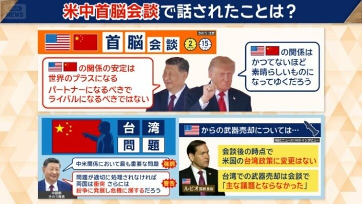 会談で主な議題の一つとなったのが「台湾問題」