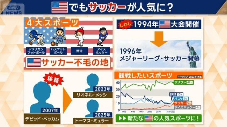 サッカーが人気になった背景