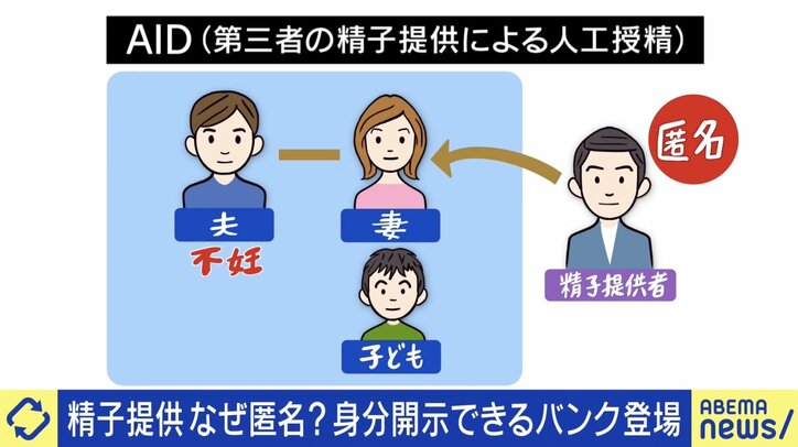 【写真・画像】「自分が母親と精子から生まれている感覚。“提供者”に会いたい」 AID（非配偶者間人工授精）で生まれた女性の苦悩 “出自を知る権利”に法整備の壁も　1枚目