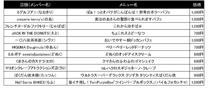【写真・画像】カラフルピーチと東京ドームがコラボ！8月8日（金）よりイベント開催、チケット発売中　10枚目