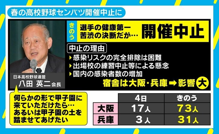 “春のセンバツ”が史上初の中止…2012年に取材の石戸諭氏「条件をクリアしても社会的に納得させるのが難しかった」