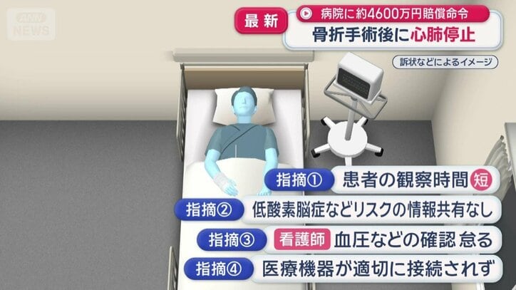 指摘される病院側の4つのミス