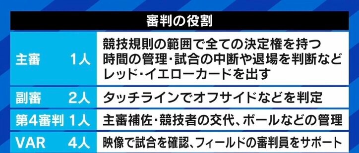 メッシも批判した“カード18枚”に「誰がやっても近い状況になった」 ワールドカップで審判を務めた経験者が語る“判定の境界線”