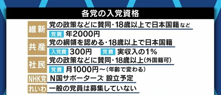 自民党は議員にノルマ、立憲民主党は秋までに10万人…与野党が新規獲得に躍起の「党員」って? 若き当事者たちが語るリアル