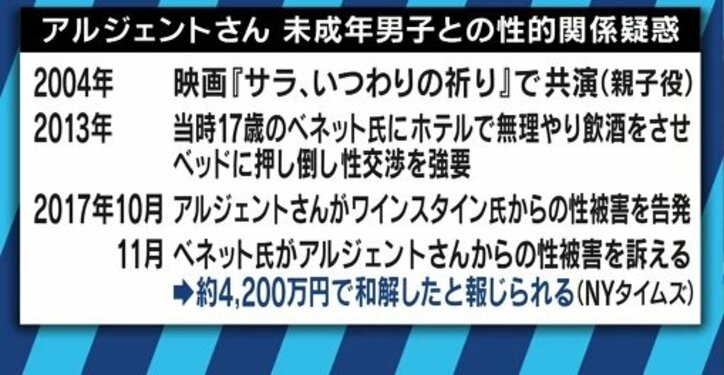 「女性中心の運動」「推定有罪」中心人物の性的暴行疑惑で浮かび上がる #MeToo の課題とは