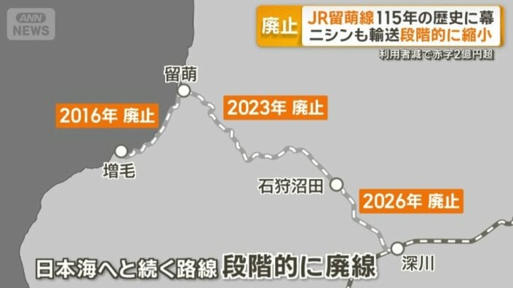 国鉄時代から採算性と存続について議論