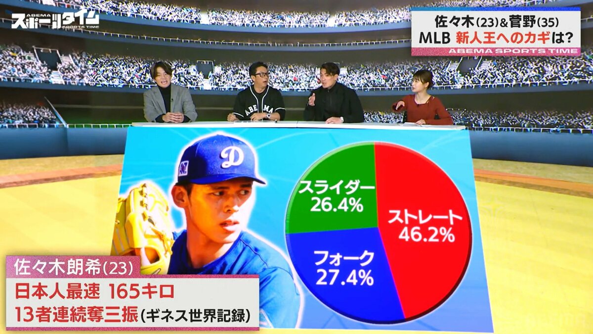 佐々木朗希は167キロいく」川﨑宗則が明言！？カギ握るのは