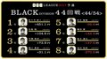 麻雀RTDリーグBLACK 45・46回戦 藤田晋・鈴木達也 ラスなら予選敗退危機 7月10日に放送