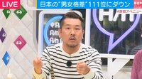 フジモン、家庭内の男女格差を暴露　「嫁の方が上」