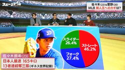 「佐々木朗希は167キロいく」川﨑宗則が明言！？カギ握るのは“ストレート”＆体力強化「まずは数字ではない」