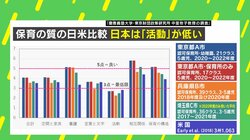 子どもの“生涯年収”を高めるのは「早期教育」より「積み木と外遊び」？ 最新研究と専門家の分析を紹介