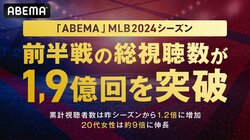 ABEMAによるMLB中継の2024シーズン前半戦の総視聴数が1.9億回を突破 累計視聴者数は前年比1.2倍、20代女性は9倍に増加