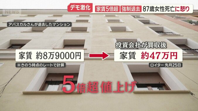 5倍を超える値上げ