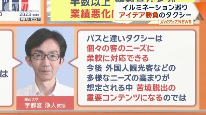 宇都宮教授「苦境脱出の重要コンテンツになるのでは」