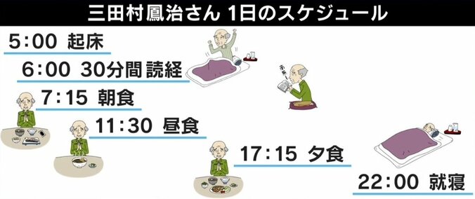 「学徒出陣はもうダメだと思った」「食べられなくなったら終わりだ」100歳の元住職が語る“生きる意味” 5枚目