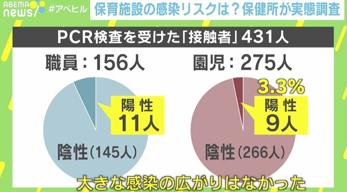 職員から園児2人に感染事例も…東京港区・みなと保健所の松本所長「ワクチン接種できない子どもを守って」 1枚目