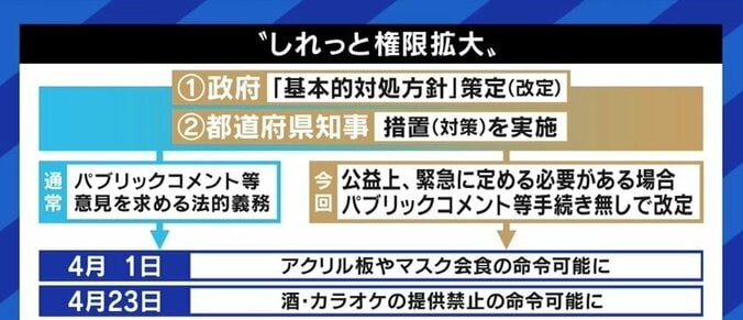 「まん延防止等重点措置では酒類提供の禁止はできないはずだ」山尾志桜里議員が突く、コロナ“緊急事態法制”の矛盾 7枚目