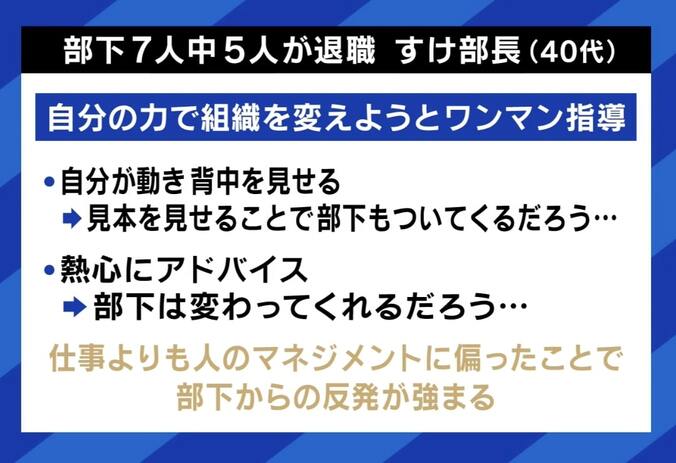 部下の大半が一斉退職…「振り向いたら誰もいなかった」 “毒上司→いい上司”になるためには？ 夏野剛氏「気づきを与えることが大事」 3枚目