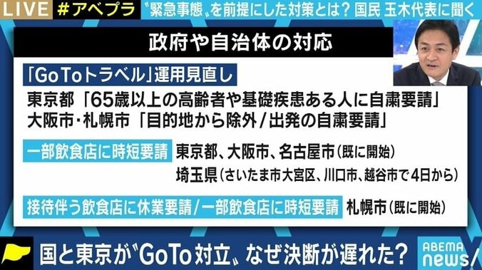 「GoToも自粛要請も法的根拠が曖昧。国会を開き、コロナ禍を乗り越える知恵を全員で出し合え」国民民主党・玉木代表 3枚目