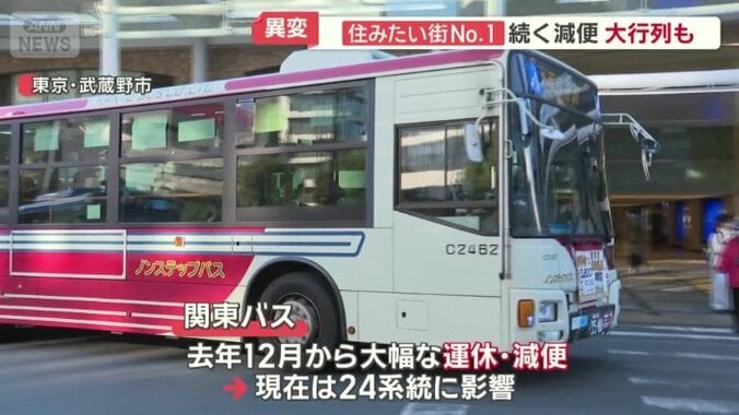 大幅な運休・減便を実施