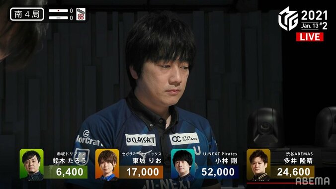 相手のリーチも一発ドラ切り 小林剛、冷静な強心臓でトップ チームは首位浮上「大変お待たせしました」 1枚目