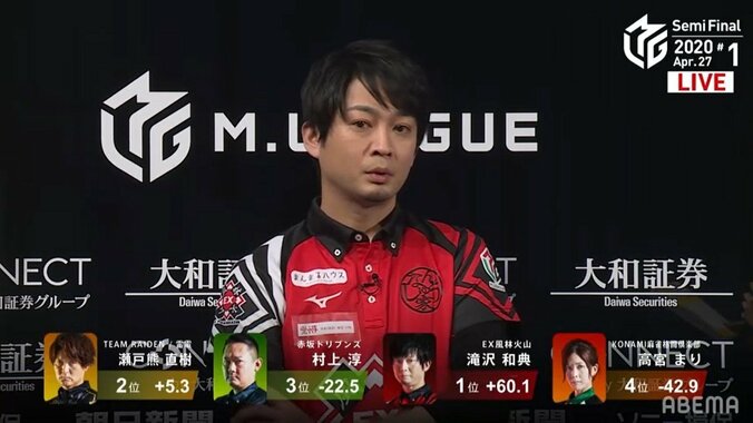 クールに燃えるイケメン雀士・滝沢和典が渾身のトップ 敗退ならチーム解散の重圧も「楽しめてる」／麻雀・Mリーグ 1枚目