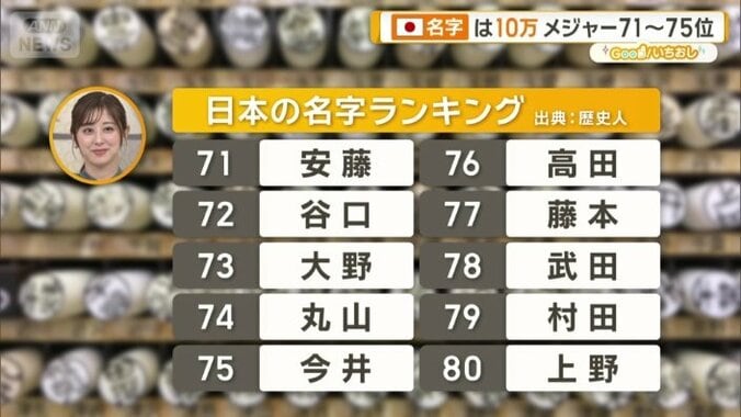 今回は71位以降を紹介