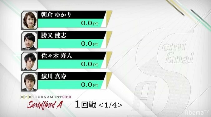 決勝進出は誰？　ファン予想1番人気は佐々木寿人／麻雀・RTDトーナメント2019　準決勝A 1枚目