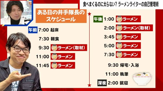 ある日の井手隊長の食事スケジュール