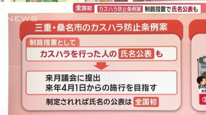 三重県桑名市のカスハラ防止条例案