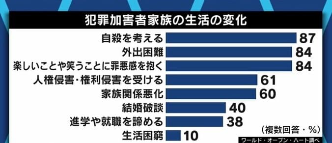 子どもの婚約が破談、進学や就職に支障も…“連帯責任”の日本社会に苦しむ犯罪加害者家族と支援者たち 5枚目